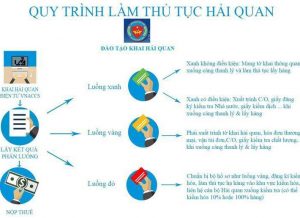 Quy trình làm thủ tục hải quan