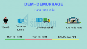DEM trong hàng nhập khẩu